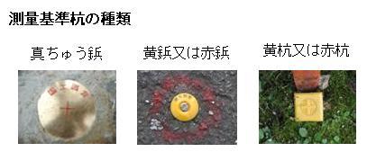 測量基準杭の種類が紹介されている写真。それぞれ「真ちゅう鋲」「黄鋲又は赤鋲」「黄杭又は赤杭」の3点の写真が掲載されている。