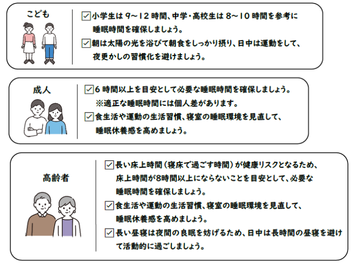睡眠に関する推奨事項(こども、成人、高齢者)