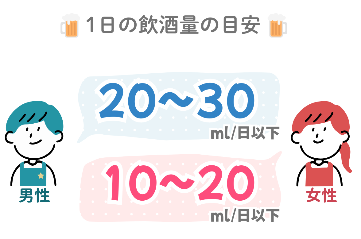 飲酒量の目安