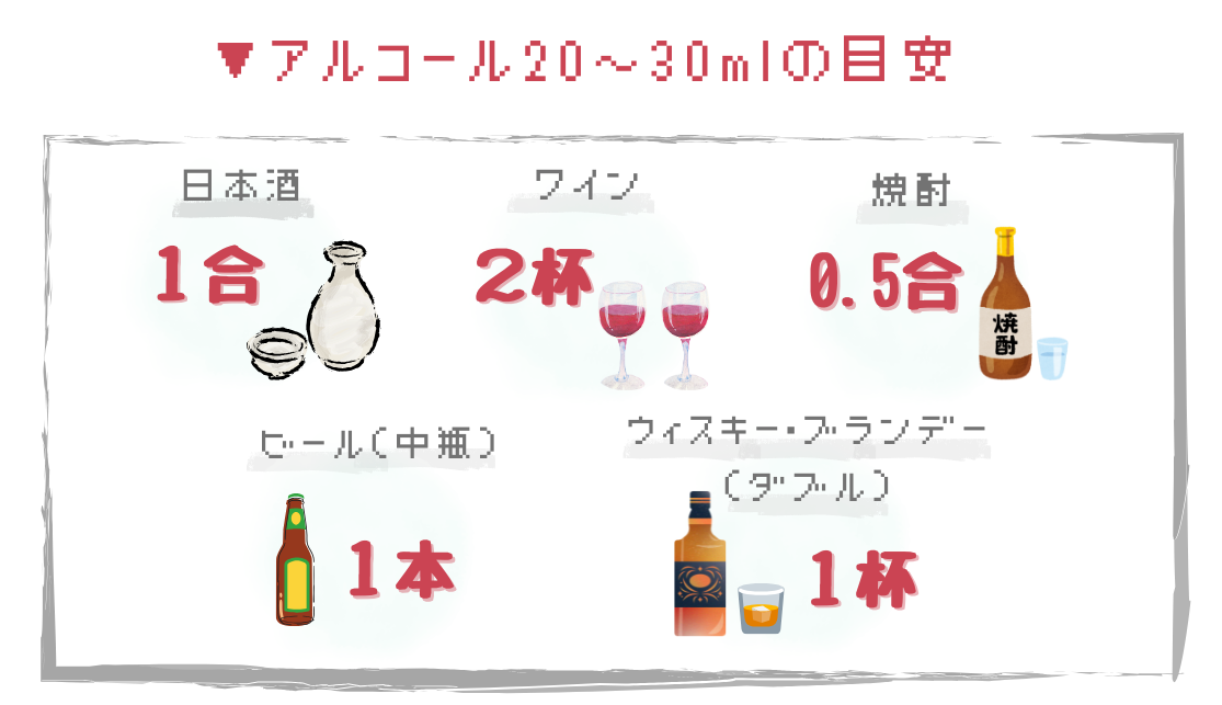 アルコールの目安