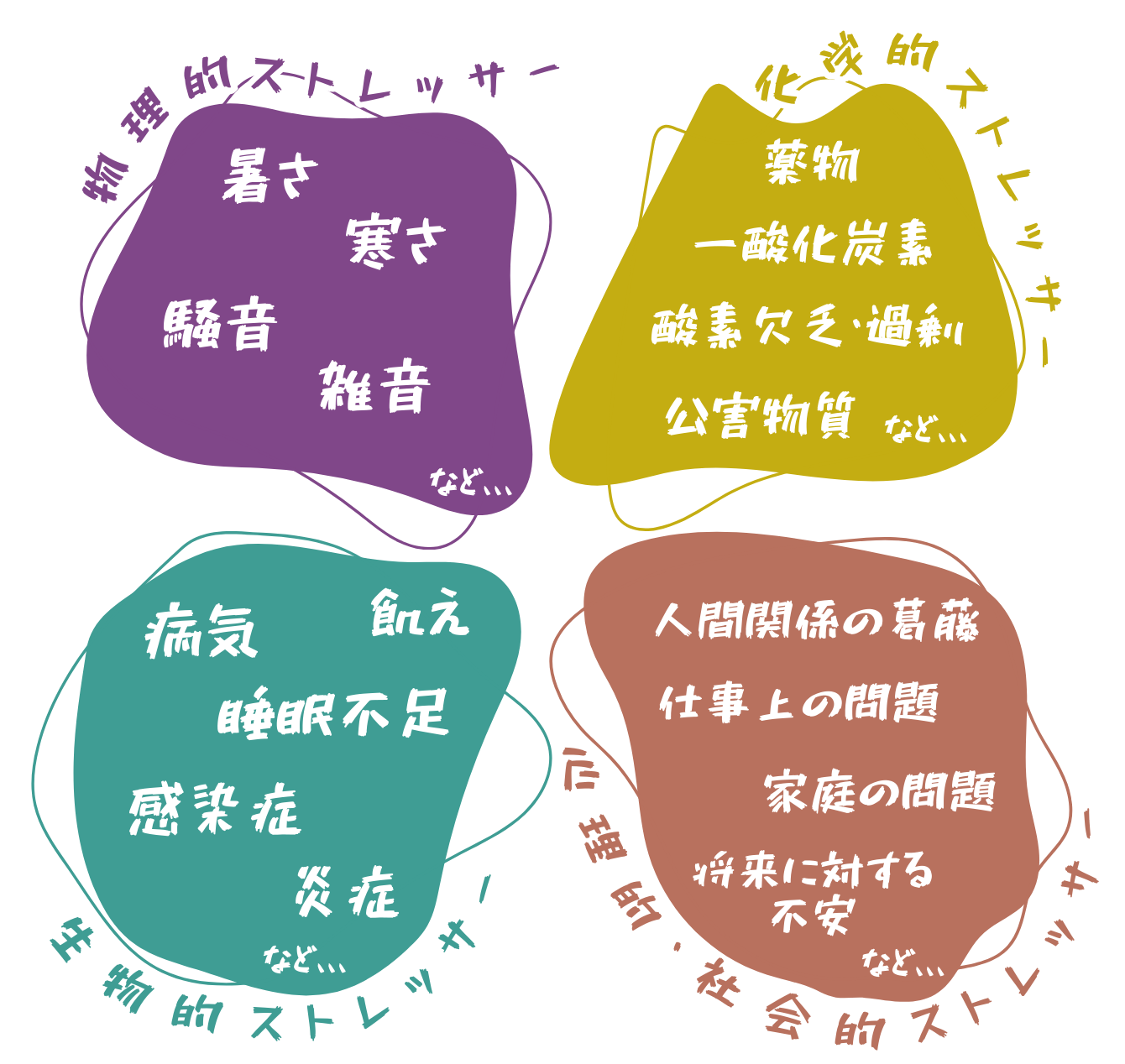 ストレッサーの例