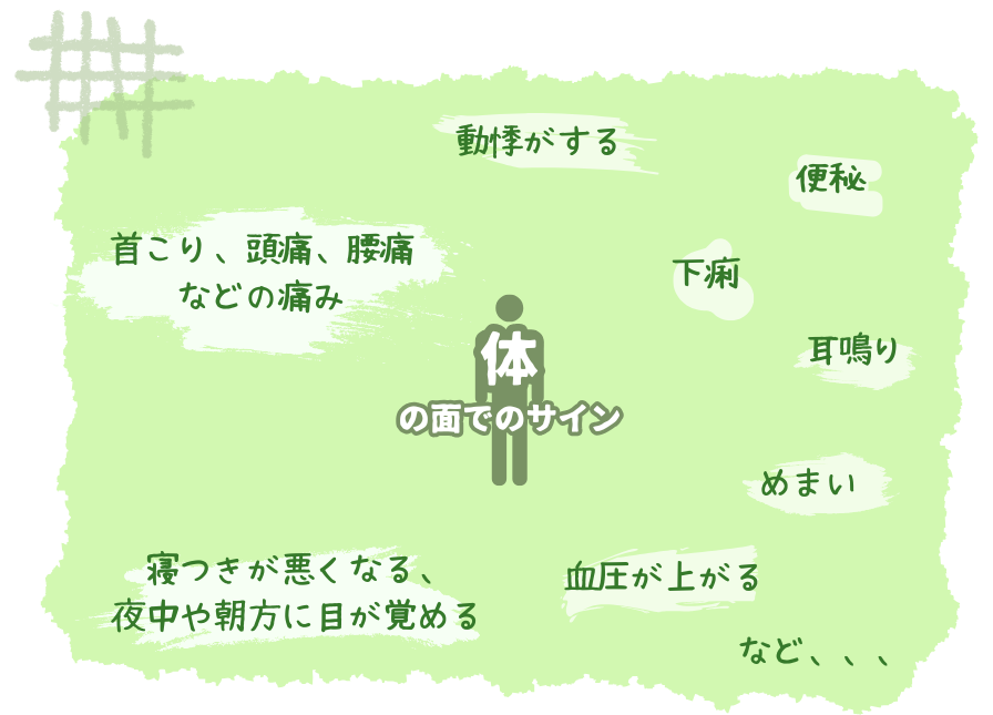 体の面でのサイン