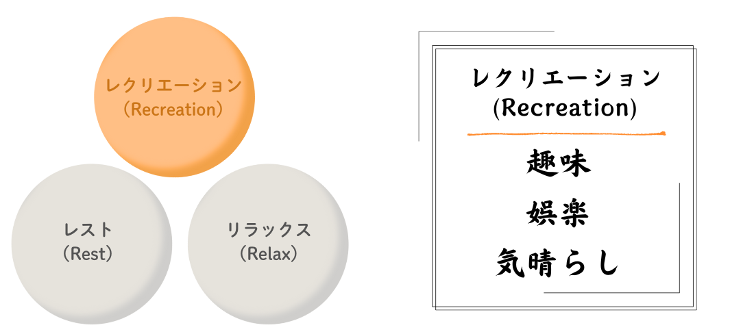 レクリエーション