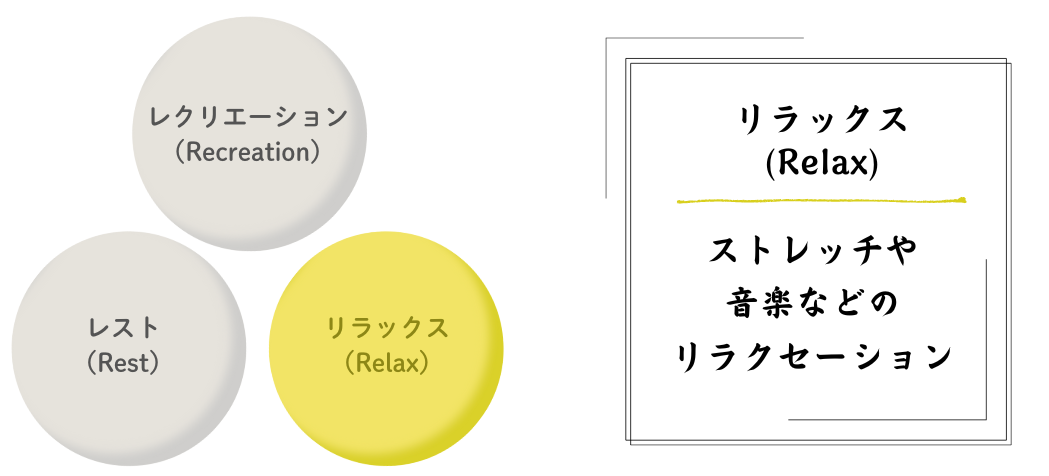 リラックス