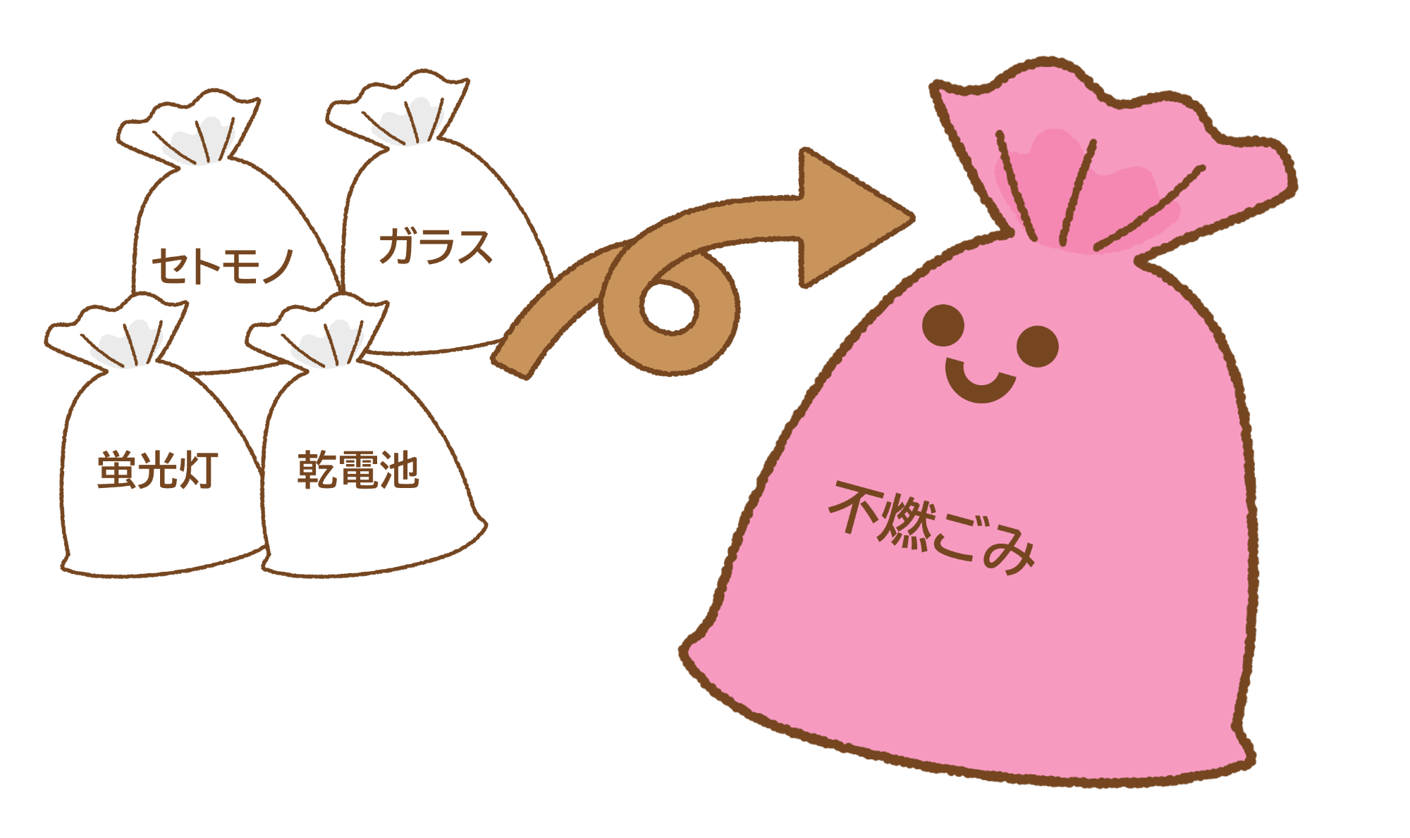 不燃ごみは透明の袋にあらかじめ分別してから指定袋に入れましょう