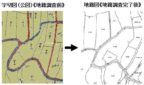字切図（地籍調査前）と、地籍図（地籍調査後）の写真が掲載された画像です。より正確な測量等の結果、面積や土地の境界が明確に変化しているのが見てとれます。