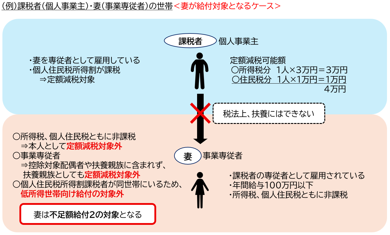 不足額給付例４
