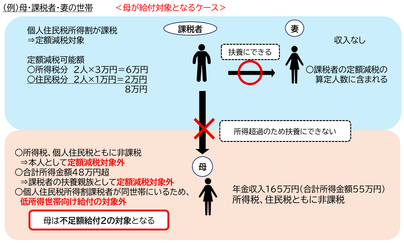 不足額給付例５