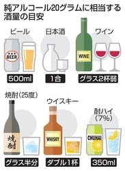 純アルコール量