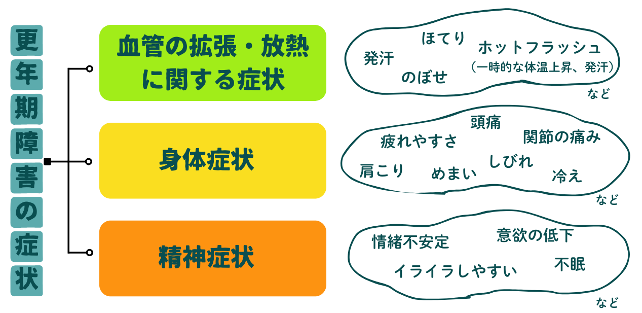 更年期障害の症状
