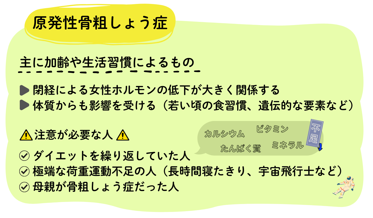 原発性骨粗しょう症